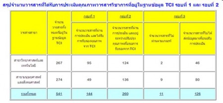 tci - Thai-Journal Citation Index Centre